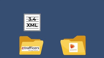 Importing Loan Applications into Calyx Point from Etrafficers