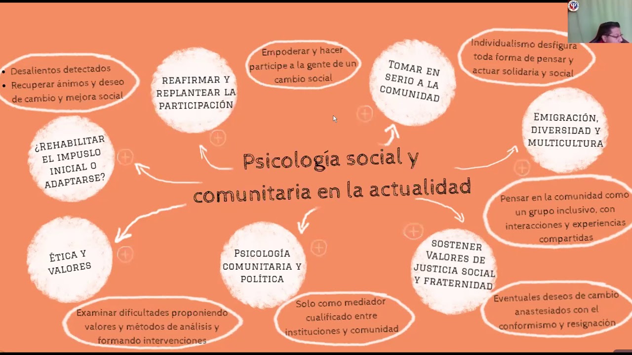 Clase 6| Psicología social y comunitaria en la actualidad| parte 1 - YouTube