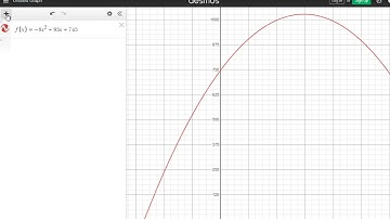 Assess the Fit of a Function by Analyzing Residuals