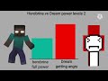 Herobrine vs dream power levels 2   minecraft dream