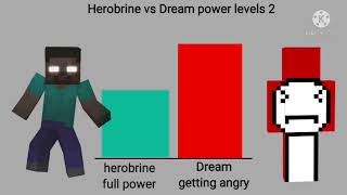 Herobrine vs Dream power levels 2  Minecraft #dream