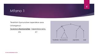 Uchanganuzi wa Sentensi Changamano- Kielelezo cha Matawi