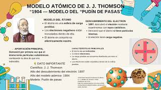 Línea del tiempo modelos atómicos Equipo 2