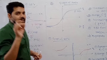 Graph Of Inverse Trigonometric functions (arctanx, arccotx, arcsecx & arccosecx) -04