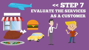 Quote For Mystery Shopping Program | AQ Services