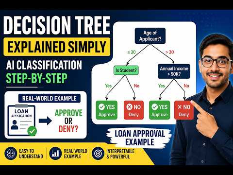 Decision Tree Explained Simply | AI Classification
