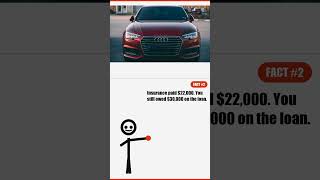 Without Gap Insurance You Owed $8,000 After The Crash #Shorts