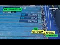 Cody simpson kyle chalmers matthew temple 100m butterfly  2022 australian swimming championships