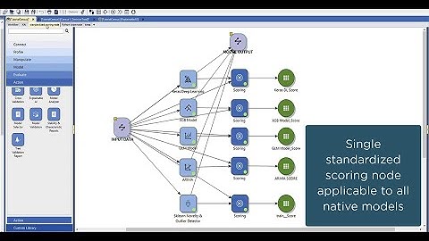 Introduction to Altair Knowledge Studio 2022.0