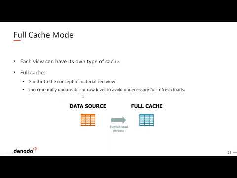 Vídeo: O Presto armazena dados em cache?