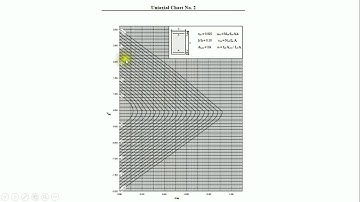 How to Design Reinforced concrete column