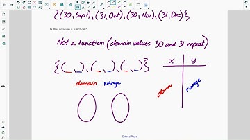 Lesson 5.2: Properties of Functions (Video Lesson, Part 1)
