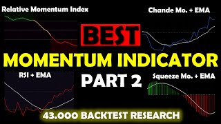 The BEST Momentum Indicator On Tradingview! (Part 2)