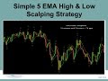 Simple 5 EMA High &amp; Low scalping strategy