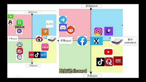 社交媒體理念差異分布圖——貼吧、qq、知乎、b站、youtube、reddit等 - 天天要聞