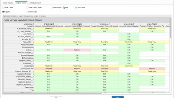 Fields Vs Page Layouts