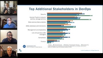 SDM: The Fundamentals of Software Delivery Management