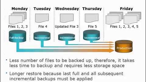 Introduction to Backup & Recovery