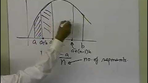 Multiple Segment Trapezoidal Rule: Motivation and Derivation