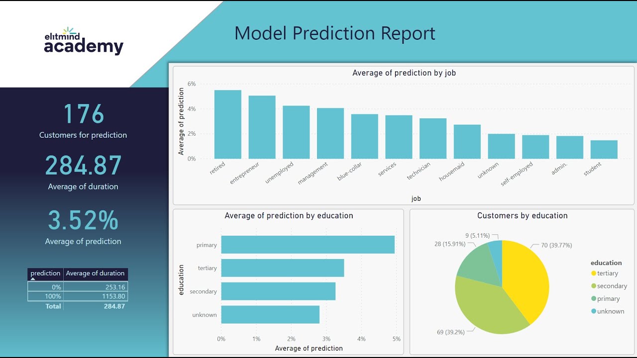 Power bi python