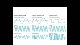 DIGITAL MODULATION TECHNIQUES