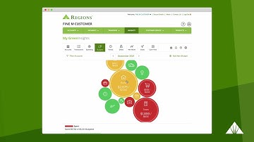Creating a Budget - My GreenInsights | Regions Bank