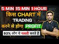 Best timeframe for trading  trading for beginners technical analysis of stocks  chart analysis