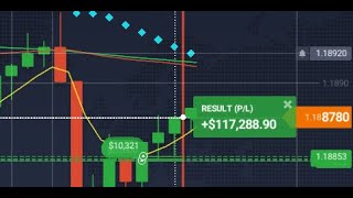 100$ to 14,000$ in 7 Minutes   Binary Options Newest Method 2021