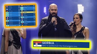 every "12 points go to SERBIA" in eurovision final