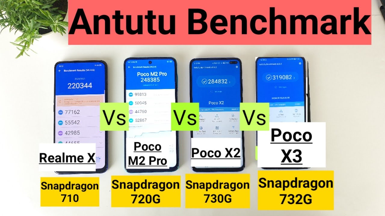Xiaomi Poco F3 Antutu Benchmark