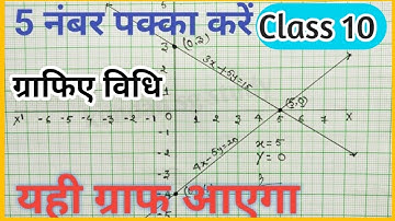 ग्राफ बनाने के सबसे आसान विधि|graph kaise banayen|graphiye vidhi class 10