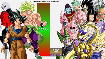 Goku & Jiren & Broly VS All Villains POWER LEVELS - DB/DBZ/DBS