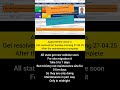 PassportIndia Website Maintenance In Midnight Because of Appointment issue going to resolved #shorts