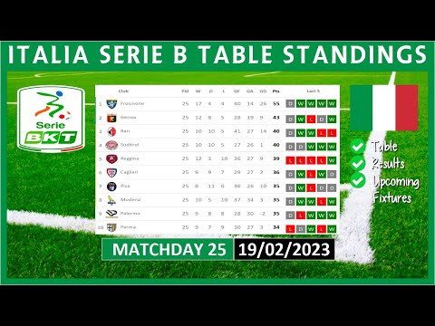 SERIE B TABLE STANDINGS TODAY 2022/2023