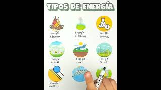Conoces todos los Tipos de EnergĂa? Conoces todos los Tipos de EnergĂa?