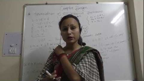 "translation of assignment statement" in compiler design by ayushi mam