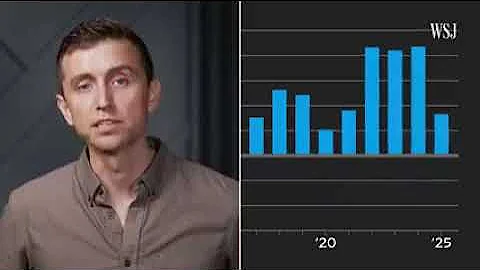 Three Charts That Explain What’s Happening With Gold Prices | WSJ