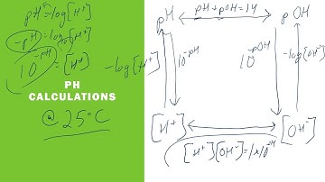 AP Chemistry 8.1 - Introduction to Acids and Bases