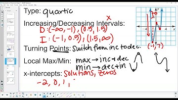 Characteristics of Polynomial Graphs