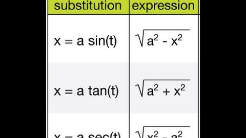 6.2 HW#12: Trig substitutions (PART2): Indefinite Integral (example with right triangle)