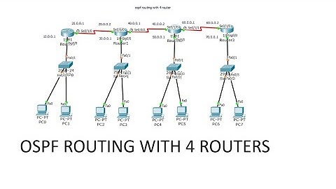 OSPF routing With 4 Routers In Cisco Packet Tracer - 2024 -Expert Guide - CCNA Practic