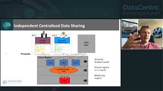 DCAF 2021: Architectural Data Sharing Models Sinnott