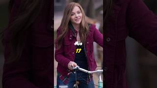 If I Stay 2014 Vs 2024 Cast Then And Now