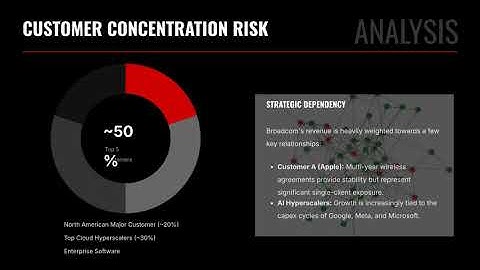 Broadcom Q4 FY25 Full Deck with Summary