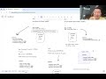 ทำไมการเขียนแต่ Spec ไม่น่าจะเป็นคำตอบในโลกอนาคตที่เราใช้ AI Coding ได้