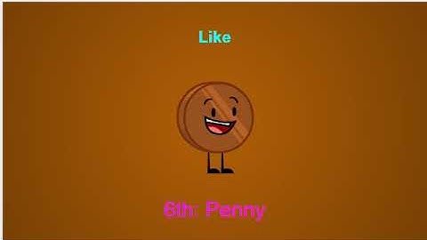 My Top 17 Object Madness Characters