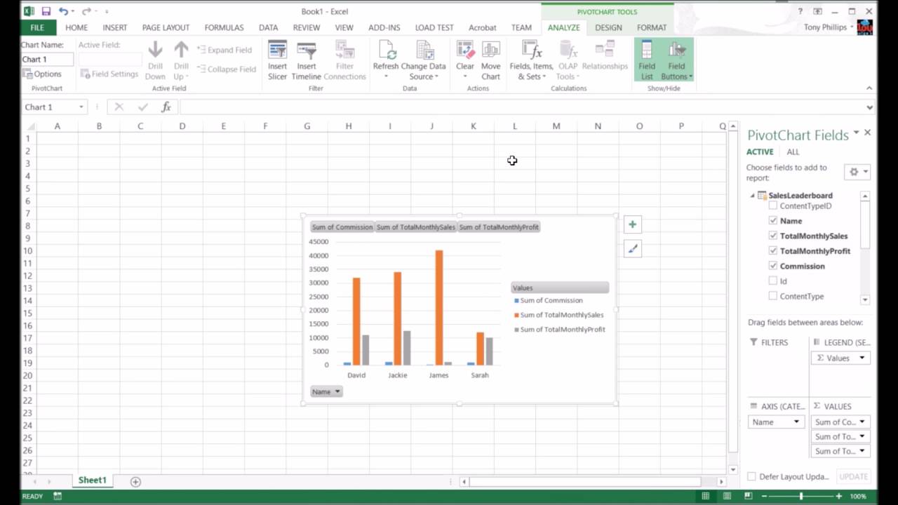 Sharepoint Pivot Chart