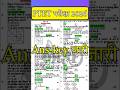 PTET Answer key 2026 | ptet paper solution | ptet cut off | ptet 2026 | #ptetanswerkey #shorts