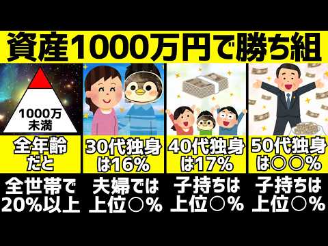 【圧倒的上位層】年齢別資産1000万円以上の割合は？独身や夫婦・子持ち世帯で比較解説