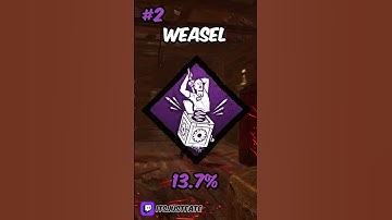 Top 5 Most Used Killer Perks In Dead By Daylight